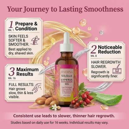 Elvorna® SilkRoot™ – Natural Hair Reduction Oil